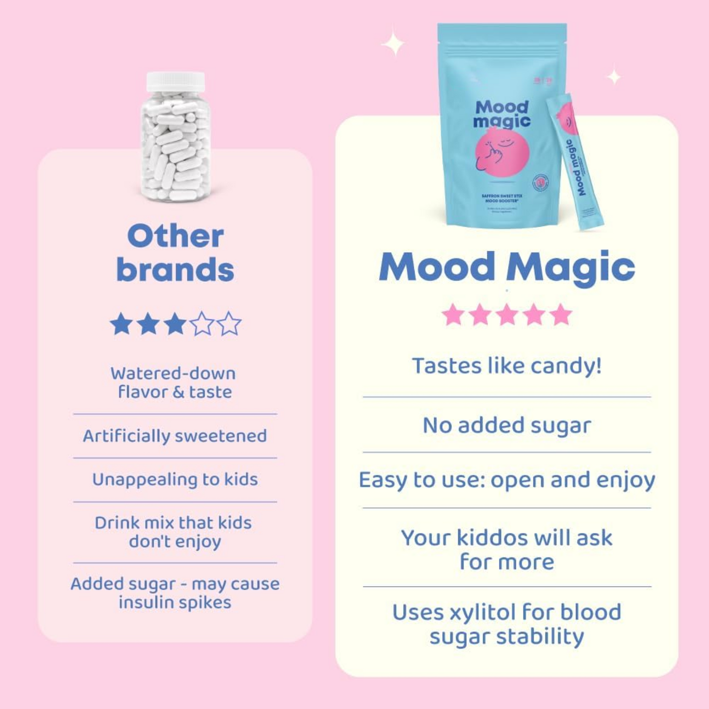 Mood Magic Powdered Drink