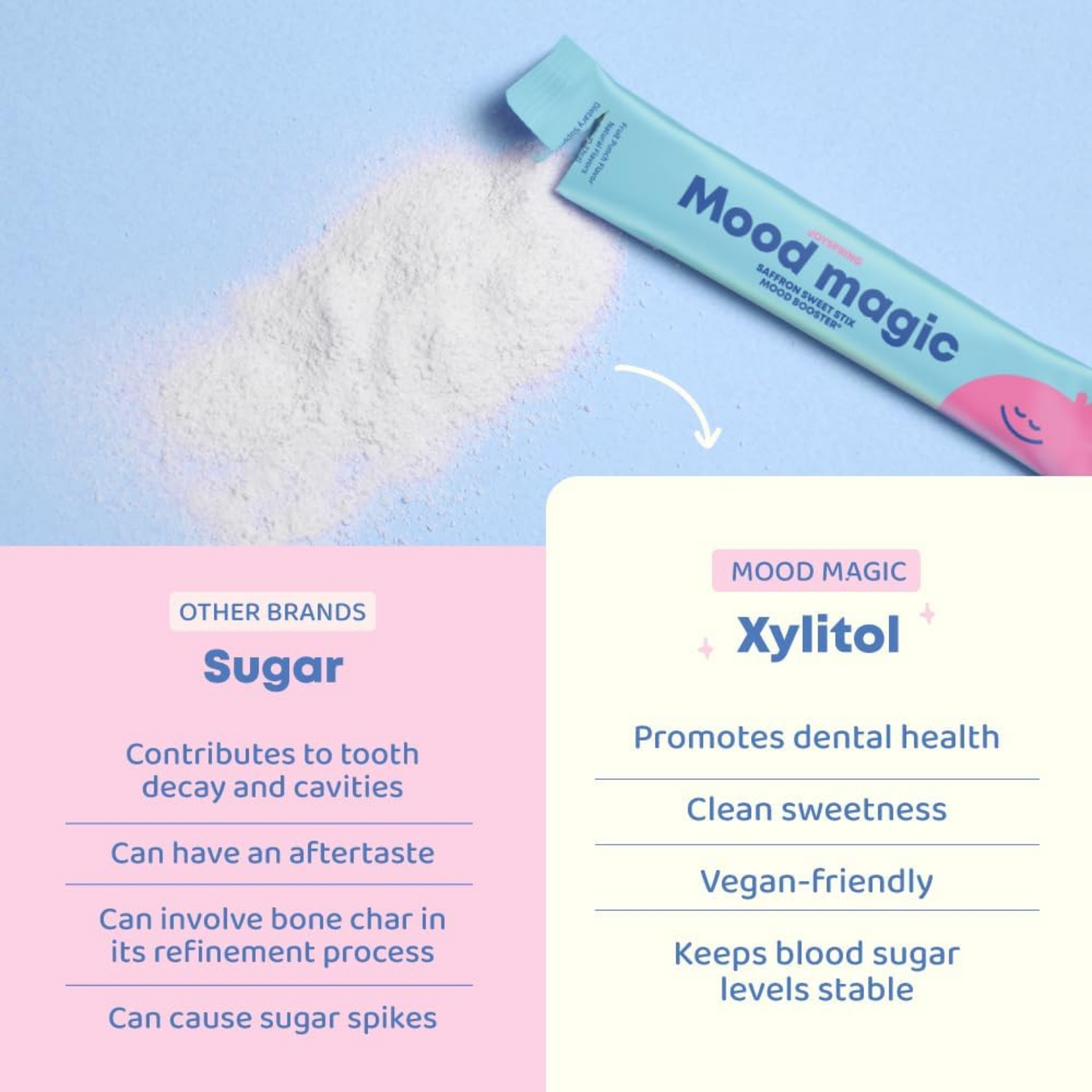 Mood Magic Powdered Drink